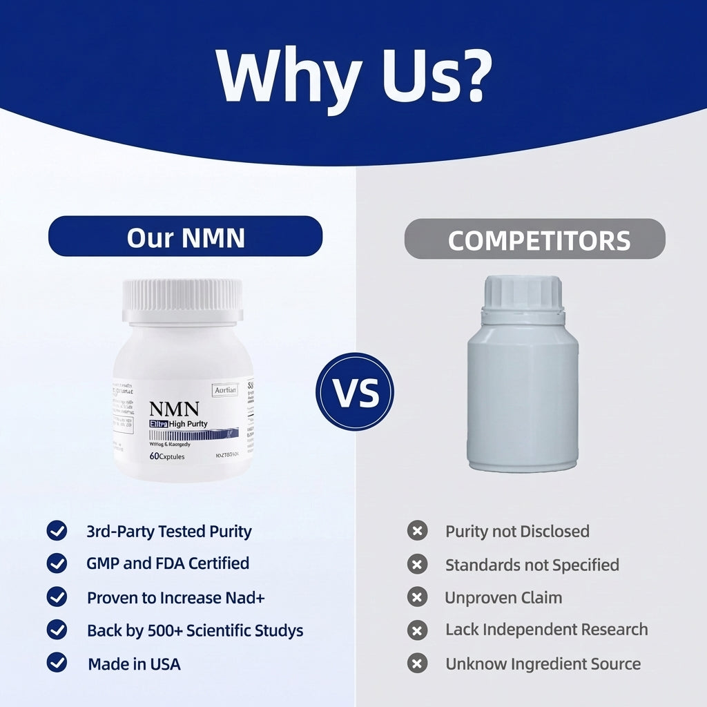Ultra Pure 99.8% NMN | NAD⁺ Support for Cellular Energy